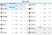 开云体育下载-罕见！中超喜欢成双结对，山东泰山也玩烟雾弹？河南队逆袭争冠